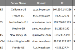 barq speed vpn