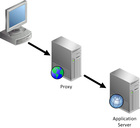 Proxy приватный