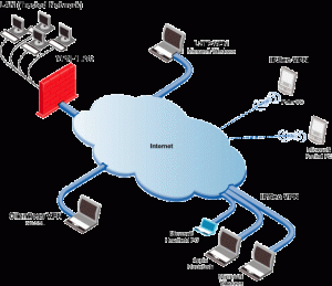 برق سبيد vpn