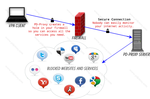 vpn wifi proxy security master vpn wifi proxy security master